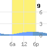 Lime Tree Bay tide chart for Monday, September 9, 2024