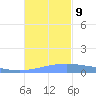 Lime Tree Bay tide chart for Saturday, November 9, 2024