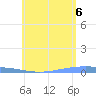 Lime Tree Bay tide chart for Friday, June 6, 2025