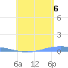 Lime Tree Bay tide chart for Sunday, July 6, 2025