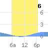 Lime Tree Bay tide chart for Wednesday, August 6, 2025