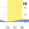 Lime Tree Bay tide chart for Tuesday, September 16, 2025