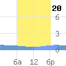 Lime Tree Bay tide chart for Saturday, September 20, 2025
