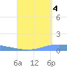 Lime Tree Bay tide chart for Thursday, September 4, 2025