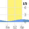 Lime Tree Bay tide chart for Wednesday, October 15, 2025