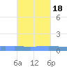 Lime Tree Bay tide chart for Saturday, October 18, 2025