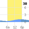 Lime Tree Bay tide chart for Thursday, October 30, 2025