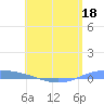 Lime Tree Bay tide chart for Monday, May 18, 2026