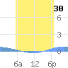 Lime Tree Bay tide chart for Saturday, May 30, 2026