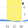 Lime Tree Bay tide chart for Wednesday, May 6, 2026