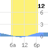 Lime Tree Bay tide chart for Friday, June 12, 2026