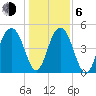 Limehouse Bridge tide chart for Wednesday, January 6, 2021