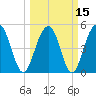 Limehouse Bridge tide chart for Monday, March 15, 2021