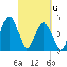 Limehouse Bridge tide chart for Saturday, March 6, 2021