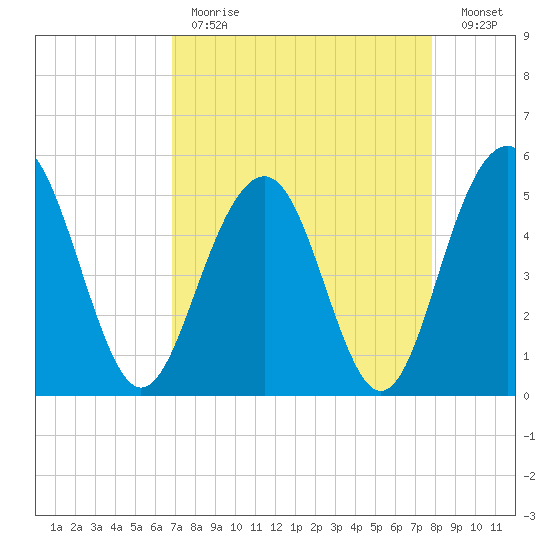 Limehouse Bridge tide chart for Tuesday, April 13, 2021