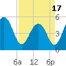 Limehouse Bridge tide chart for Saturday, April 17, 2021