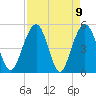 Limehouse Bridge tide chart for Friday, April 9, 2021