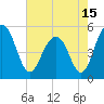 Limehouse Bridge tide chart for Saturday, May 15, 2021