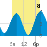 Limehouse Bridge tide chart for Saturday, May 8, 2021