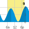 Limehouse Bridge tide chart for Sunday, May 9, 2021