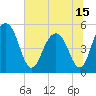 Limehouse Bridge tide chart for Tuesday, June 15, 2021