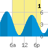 Limehouse Bridge tide chart for Tuesday, June 1, 2021