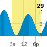 Limehouse Bridge tide chart for Tuesday, June 29, 2021