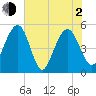 Limehouse Bridge tide chart for Wednesday, June 2, 2021
