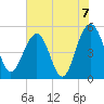 Limehouse Bridge tide chart for Monday, June 7, 2021