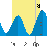 Limehouse Bridge tide chart for Tuesday, June 8, 2021