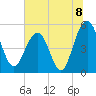 Limehouse Bridge tide chart for Thursday, July 8, 2021