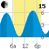 Limehouse Bridge tide chart for Sunday, August 15, 2021