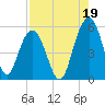 Limehouse Bridge tide chart for Thursday, August 19, 2021