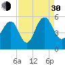 Limehouse Bridge tide chart for Monday, August 30, 2021