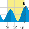 Limehouse Bridge tide chart for Friday, August 6, 2021