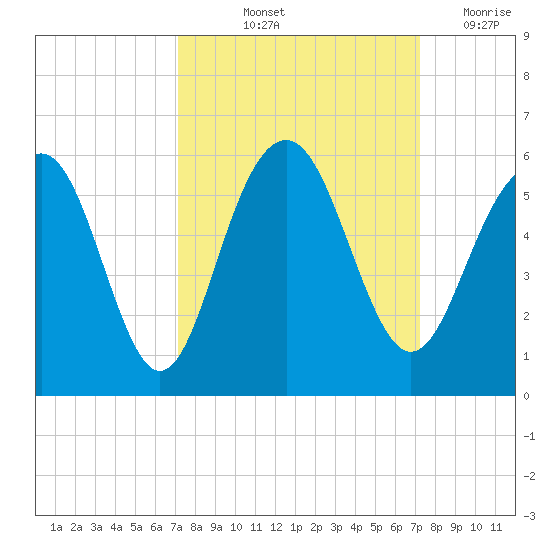 Limehouse Bridge tide chart for Friday, September 24, 2021