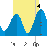 Limehouse Bridge tide chart for Saturday, September 4, 2021