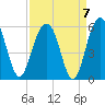 Limehouse Bridge tide chart for Tuesday, September 7, 2021