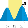 Limehouse Bridge tide chart for Friday, October 15, 2021