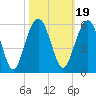 Limehouse Bridge tide chart for Tuesday, October 19, 2021