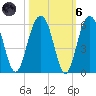 Limehouse Bridge tide chart for Wednesday, October 6, 2021