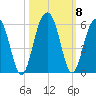 Limehouse Bridge tide chart for Friday, October 8, 2021