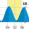 Limehouse Bridge tide chart for Tuesday, November 16, 2021