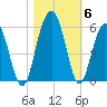 Limehouse Bridge tide chart for Saturday, November 6, 2021