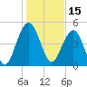 Limehouse Bridge tide chart for Saturday, January 15, 2022