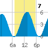 Limehouse Bridge tide chart for Friday, January 7, 2022