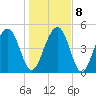 Limehouse Bridge tide chart for Saturday, January 8, 2022