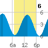 Limehouse Bridge tide chart for Sunday, February 6, 2022