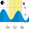 Limehouse Bridge tide chart for Tuesday, February 8, 2022