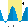 Limehouse Bridge tide chart for Friday, March 4, 2022